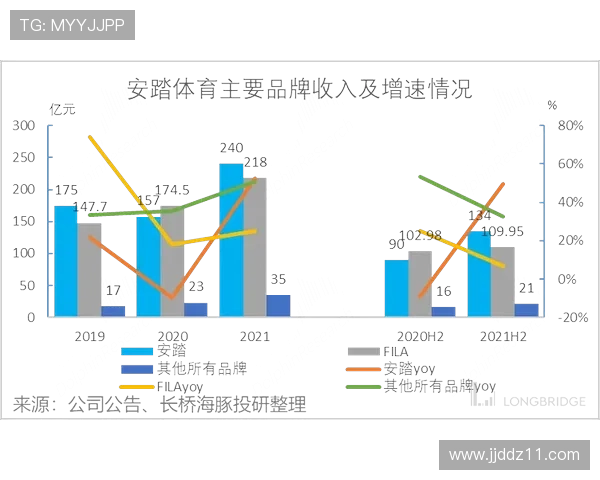 千亿体育平台如何改变传统体育产业格局
