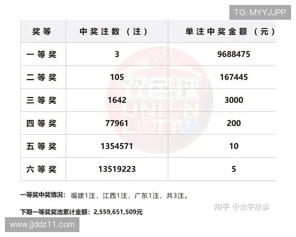 福彩805开奖前后：幸运号码揭晓与中奖故事全记录